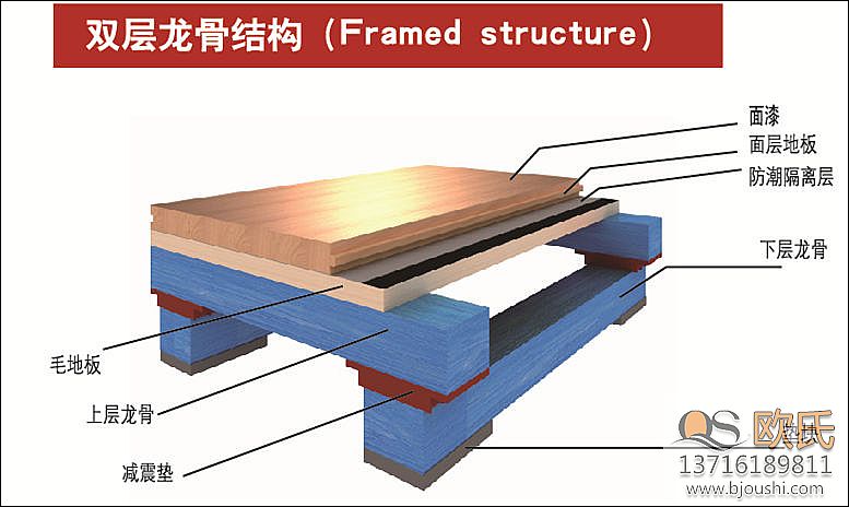 �w���\�ӵذ�֮�p�����ǵĽY(ji��)��(g��u)�Ӵ�